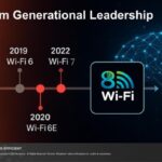 브로드컴 통합 Wi‑Fi 8 플랫폼 출시, 집안 전체를 하나의 AI 와이파이 존으로 만든다