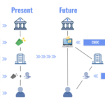 디지털 원화(CBDC) 시대가 열린다: 지갑 속 지폐가 완전히 사라지는 날