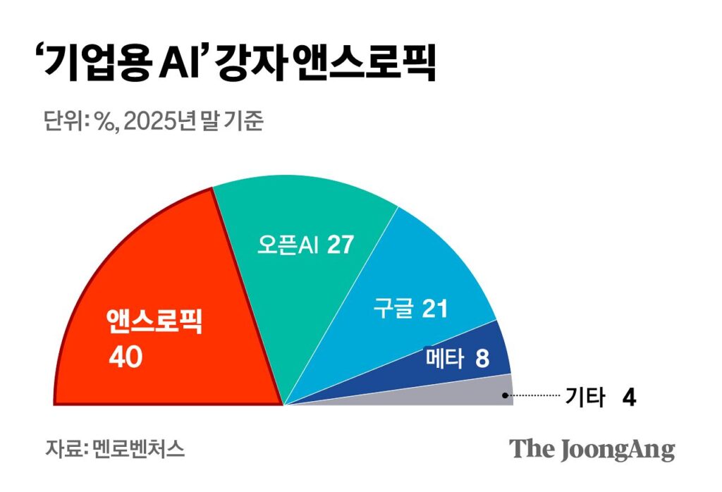 2026년 AI 업계 3대 사건 — 앤스로픽·오픈클로·반도체 대란 총정리