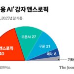 2026년 AI 업계 3대 사건 — 앤스로픽·오픈클로·반도체 대란 총정리