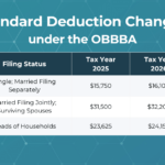 “자칫하면 수천 달러 손해?” IRS가 경고한 ‘놓치기 쉬운 세금 환급금’ 완벽 가이드