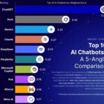 ChatGPT 대화 기록, 이제 Gemini로 바로 이전 가능! 구글의 ‘전환 도구’ 완전 정복