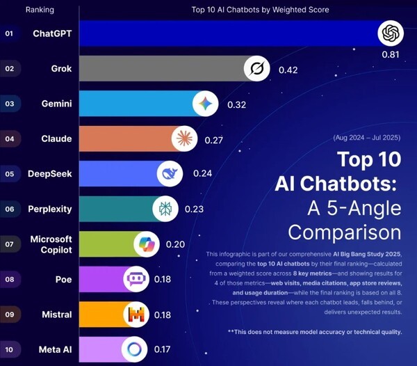 ChatGPT 대화 기록, 이제 Gemini로 바로 이전 가능! 구글의 ‘전환 도구’ 완전 정복