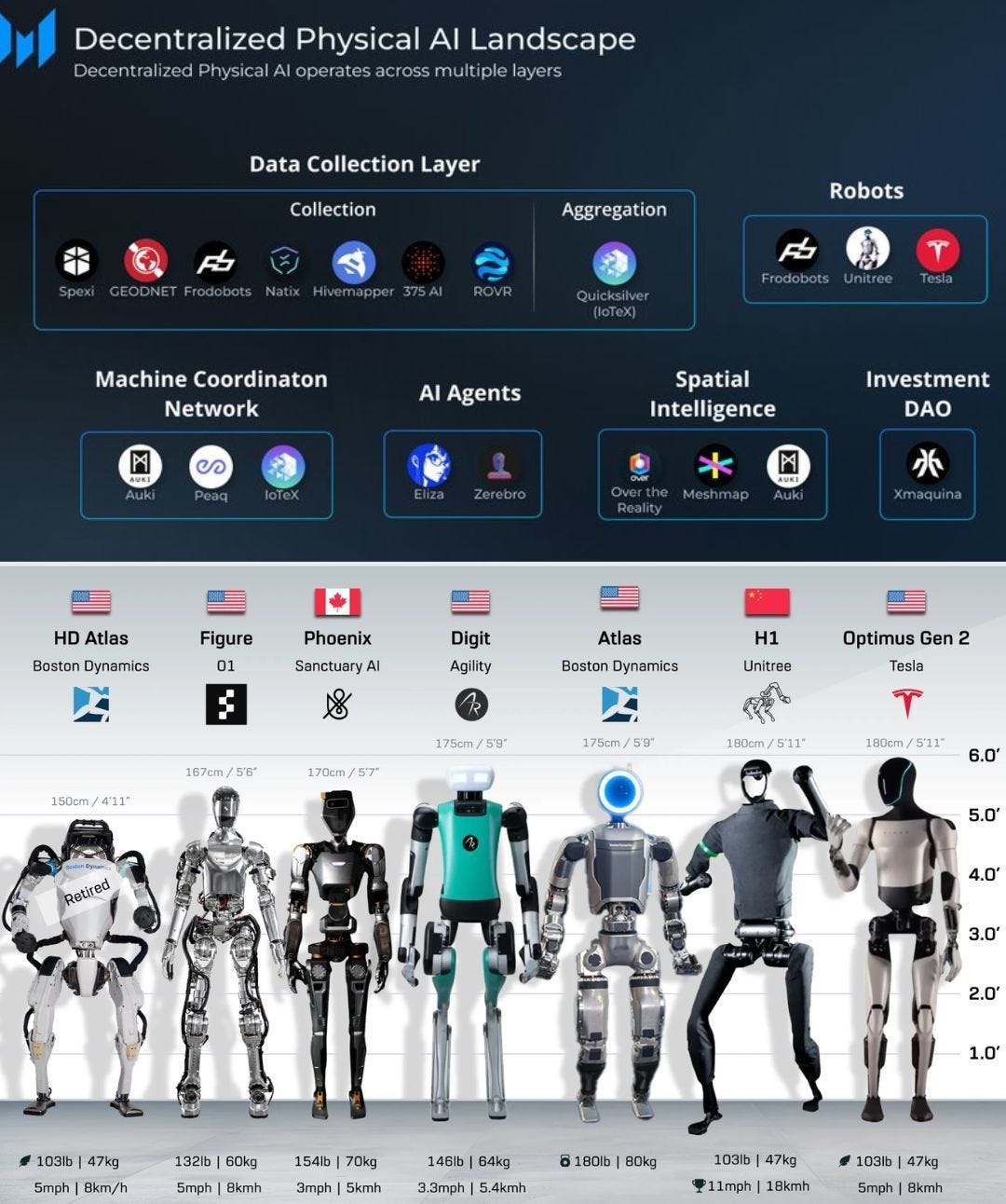 눈앞에 나타난 인공지능, 피지컬 AI(Physical AI)의 모든 것