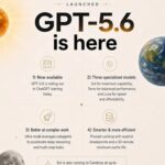 OpenAI GPT-5.6 출시, Sol·Terra·Luna 차이와 가격 총정리